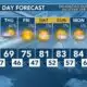 Today's Weather - Avaionia Smith - April 10th, 2024