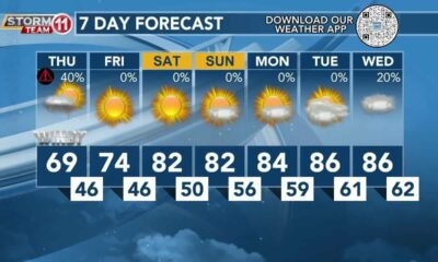 Today's Weather - Avaionia Smith - April 11th, 2024