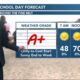 04/12 Ryan's "Finally Sunny" Friday Morning Forecast