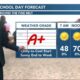 04/12 Ryan's “Finally Sunny” Friday Morning Forecast