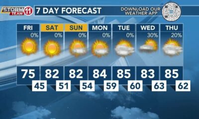 Today's Weather - Avaionia Smith - April 12th, 2024