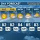 Today's Weather - Avaionia Smith - April 12th, 2024