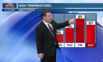 Patrick's Monday PM Forecast 4/15