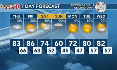 Today's Weather - Zack Rogers - April 18th, 2024