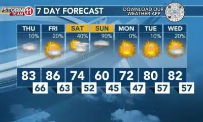 Today's Weather - Zack Rogers - April 18th, 2024