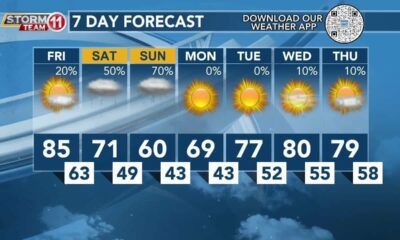 Today's Weather - Zack Rogers - April 19th, 2024