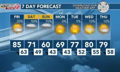 Today's Weather - Zack Rogers - April 19th, 2024