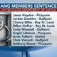 37 gang members sentenced as result of large-scale racketeering, drug trafficking case