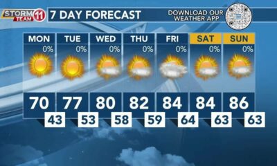 Today's Weather - Avaionia Smith - April 22nd, 2024
