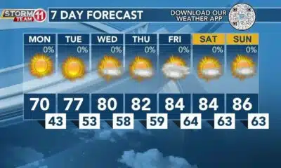 Today's Weather - Avaionia Smith - April 22nd, 2024