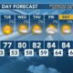 Today's Weather - Avaionia Smith - April 22nd, 2024