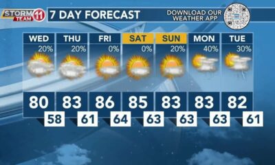 Today's Weather - Avaionia Smith - April 24th, 2024