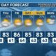 Today's Weather - Avaionia Smith - April 24th, 2024