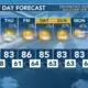 Today's Weather - Avaionia Smith - April 24th, 2024