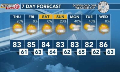 Today's Weather - Avaionia Smith - April 25th, 2024