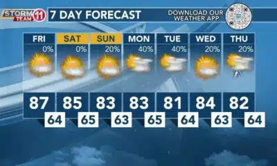 Today's Weather - Avaionia Smith - April 26th, 2024