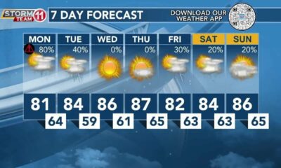 Today's Weather - Avaionia Smith - April 29th, 2024