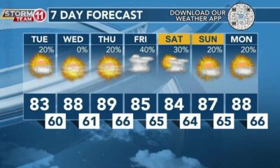 Today's Weather - Avaionia Smith - April 30th, 2024