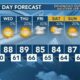 Today's Weather – Avaionia Smith – April 30th, 2024