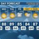 Today's Weather - Avaionia Smith - April 30th, 2024