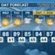 Today's Weather - Avaionia Smith - April 30th, 2024