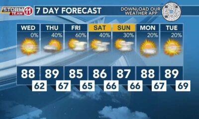 Today's Weather - Avaionia Smith - May 1st, 2024