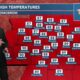 Patrick's Tuesday PM Forecast 4/30