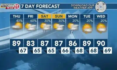 Today's Weather - Avaionia Smith - May 2nd, 2024