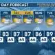 Today's Weather - Avaionia Smith - May 2nd, 2024