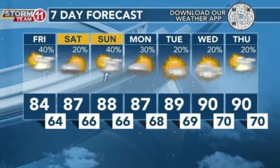 Today's Weather - Avaionia Smith - May 3rd, 2024