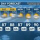 Today's Weather – Avaionia Smith – May 3rd, 2024