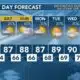 Today's Weather - Avaionia Smith - May 3rd, 2024