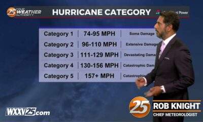 Storm Ready 2024 - Hurricane Categories