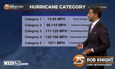 Storm Ready 2024 – Hurricane Categories