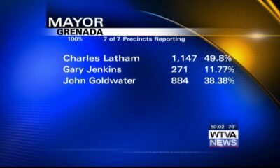 Grenada Election Results: May 6, 2024