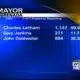 Grenada Election Results: May 6, 2024
