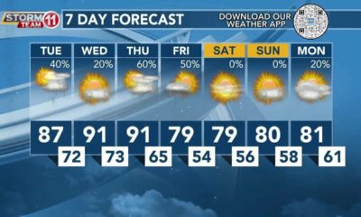 Today's Weather - Zack Rogers - May 7th, 2024
