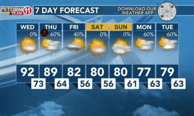 Today's Weather - Zack Rogers - May 8th, 2024