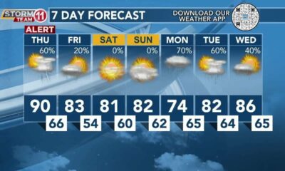 Today's Weather - Zack Rogers - May 9th, 2024