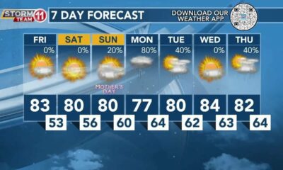 Today's Weather - Deitra McKenzie - May 10th, 2024