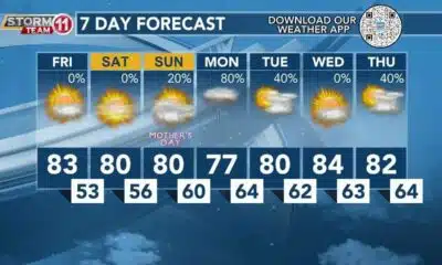 Today's Weather - Deitra McKenzie - May 10th, 2024