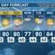 Today's Weather - Deitra McKenzie - May 10th, 2024