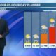 05/10 Ryan's “Cloudy & Damp now, but Sunny Later” Friday Morning Forecast