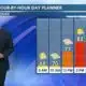 05/10 Ryan's "Cloudy & Damp now, but Sunny Later" Friday Morning Forecast
