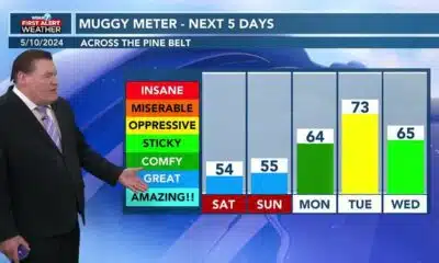 Rex's Friday PM Forecast  5/10
