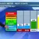 Rex's Friday PM Forecast  5/10