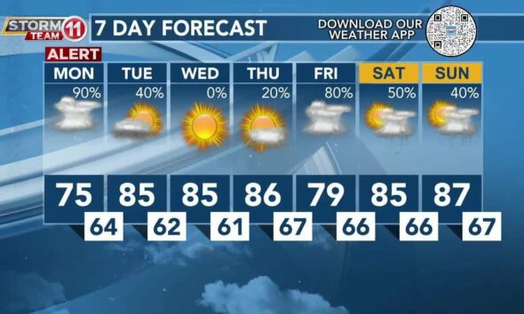Today's Weather – Zack Rogers – May 13th, 2024