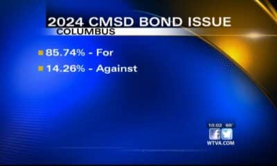 Bond issue for the Columbus Municipal School District passes