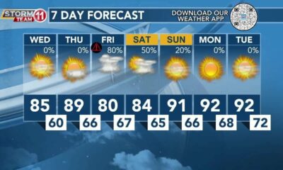 Today's Weather - Zack Rogers - May 15th, 2024