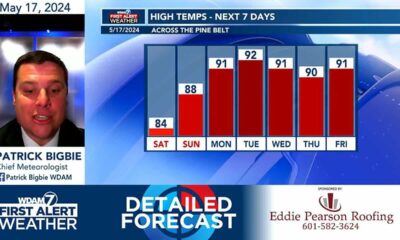 Detailed Forecast 5/17/24